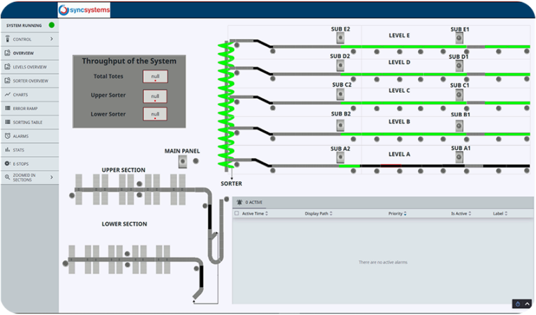 Control Panels & SCADA - SyncSystems Automation